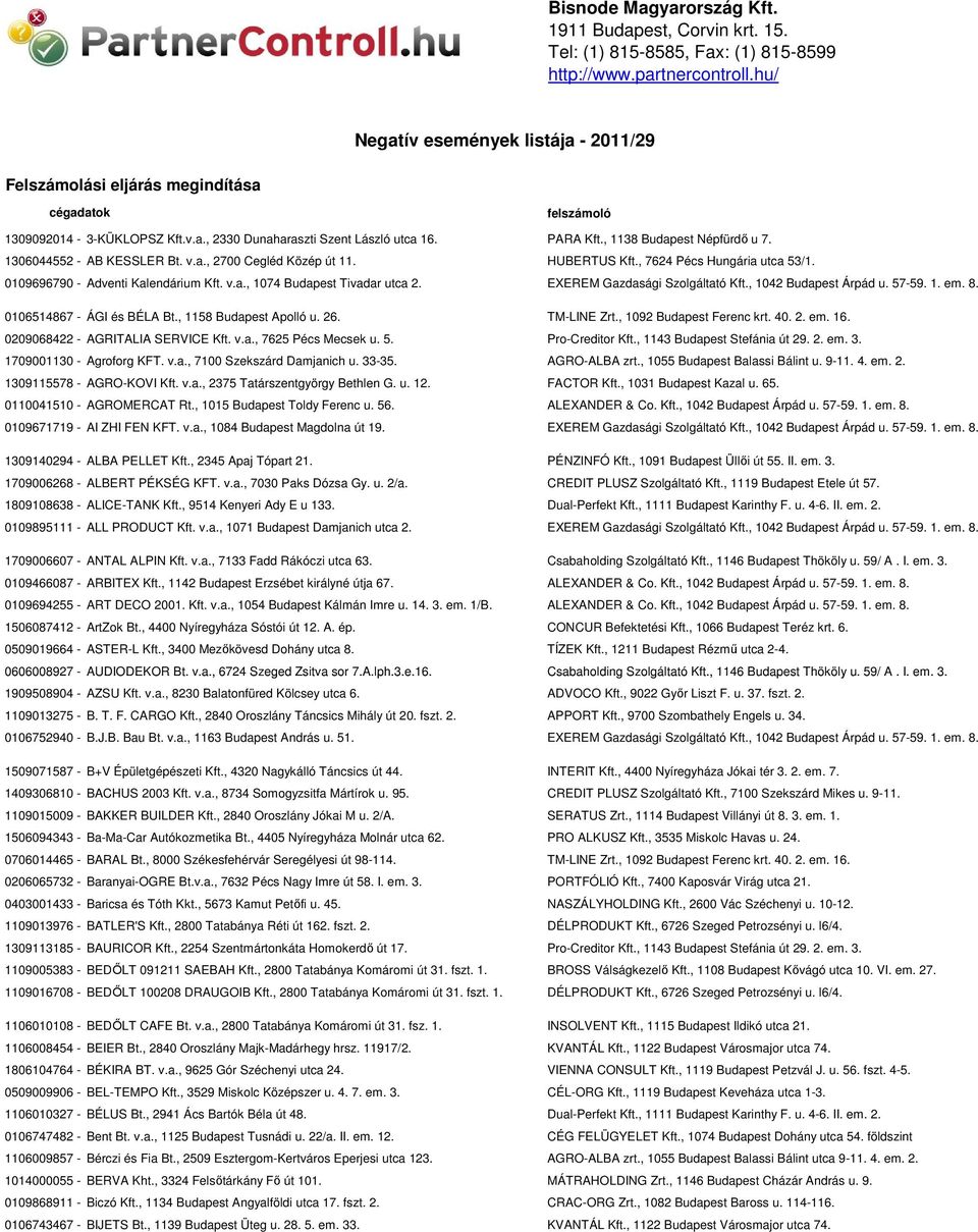 , 1138 Budapest Népfürdı u 7. 1306044552 - AB KESSLER Bt. v.a., 2700 Cegléd Közép út 11. HUBERTUS Kft., 7624 Pécs Hungária utca 53/1. 0109696790 - Adventi Kalendárium Kft. v.a., 1074 Budapest Tivadar utca 2.