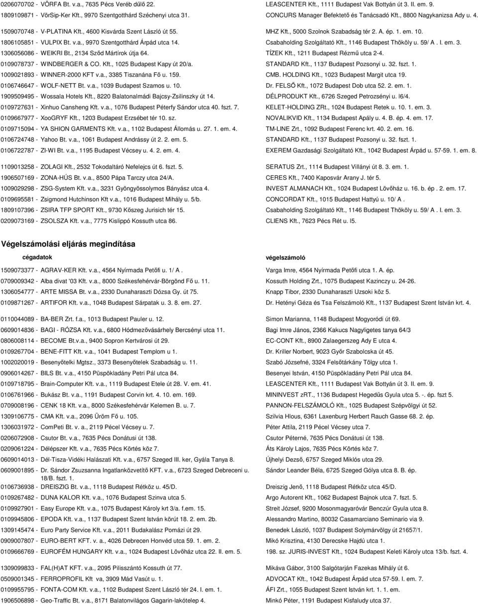 1806105851 - VULPIX Bt. v.a., 9970 Szentgotthárd Árpád utca 14. Csabaholding Szolgáltató Kft., 1146 Budapest Thököly u. 59/ A. I. em. 3. 1306056086 - WEIKRI Bt., 2134 Szıd Mártírok útja 64. TÍZEK Kft.