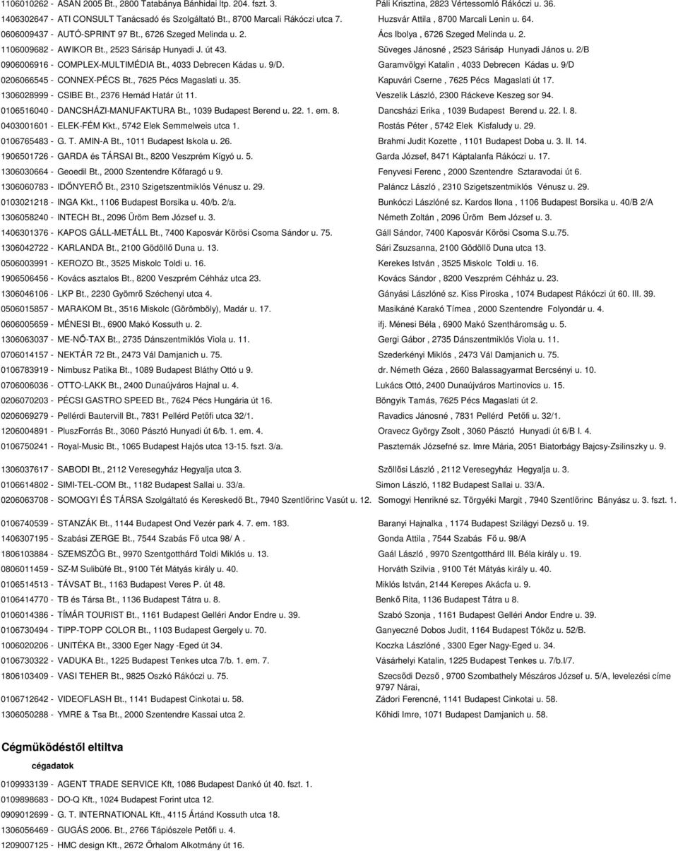 , 2523 Sárisáp Hunyadi J. út 43. Süveges Jánosné, 2523 Sárisáp Hunyadi János u. 2/B 0906006916 - COMPLEX-MULTIMÉDIA Bt., 4033 Debrecen Kádas u. 9/D. Garamvölgyi Katalin, 4033 Debrecen Kádas u.