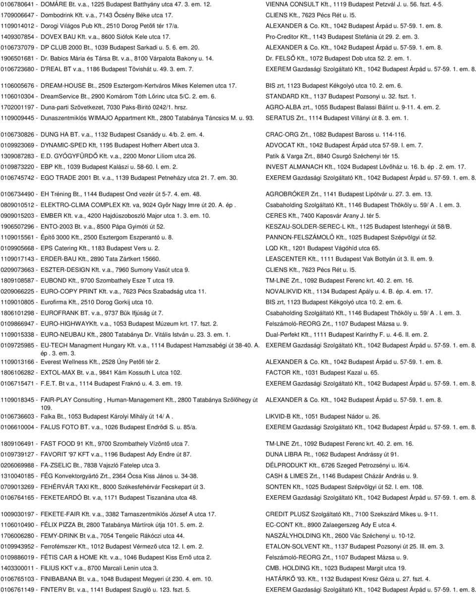 Pro-Creditor Kft., 1143 Budapest Stefánia út 29. 2. em. 3. 0106737079 - DP CLUB 2000 Bt., 1039 Budapest Sarkadi u. 5. 6. em. 20. ALEXANDER & Co. Kft., 1042 Budapest Árpád u. 57-59. 1. em. 8.