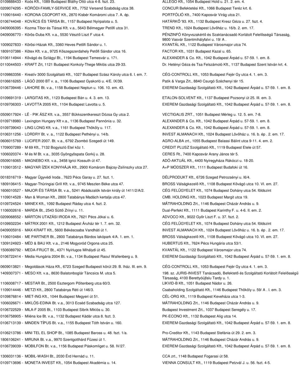 , 1157 Budapest Nyírpalota u. 5. HATÁRKİ '93. Kft., 1132 Budapest Kresz Géza u. 27. fszt. 4. 0409006395 - Kozma Tibor és Társai Kft. v.a., 5643 Bélmegyer Petıfi utca 31. TREND Kft.