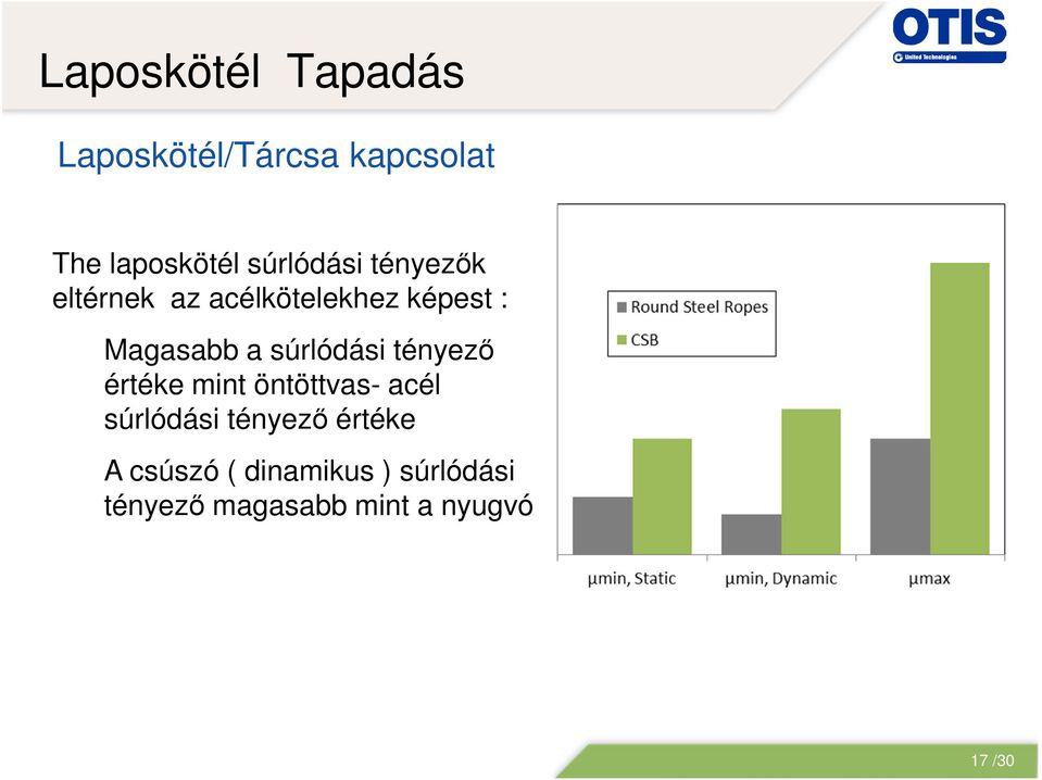 súrlódási tényező értéke mint öntöttvas- acél súrlódási tényező