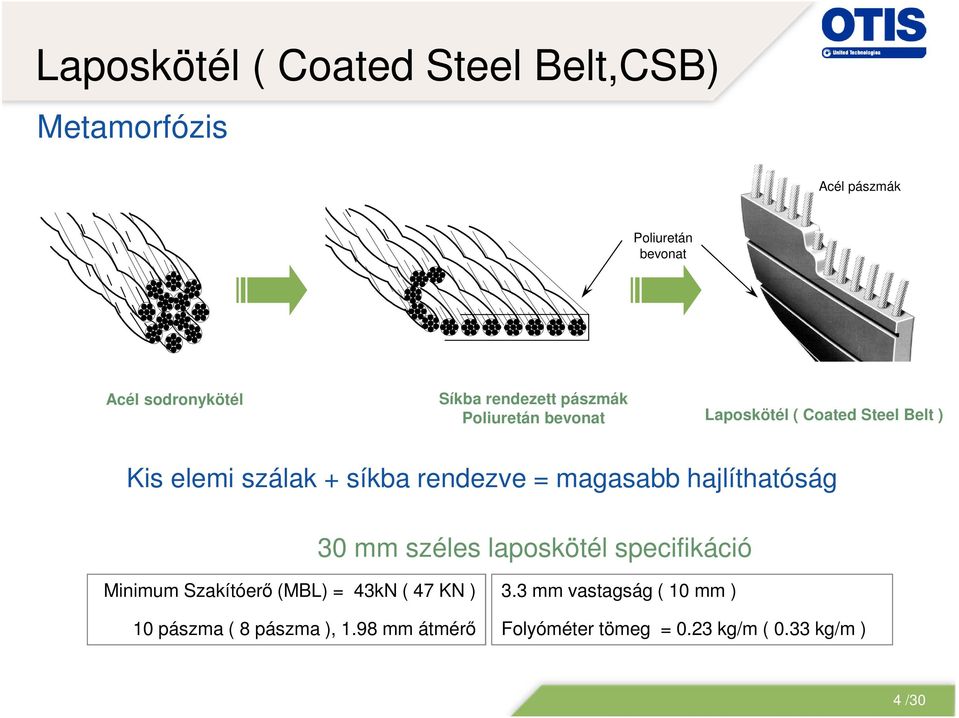 magasabb hajlíthatóság 30 mm széles laposkötél specifikáció Minimum Szakítóerő (MBL) = 43kN ( 47 KN ) 10