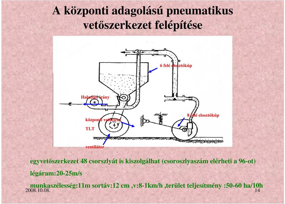 48 csorszlyát is kiszolgálhat (csoroszlyaszám elérheti a 96-ot) légáram:20-25m/s