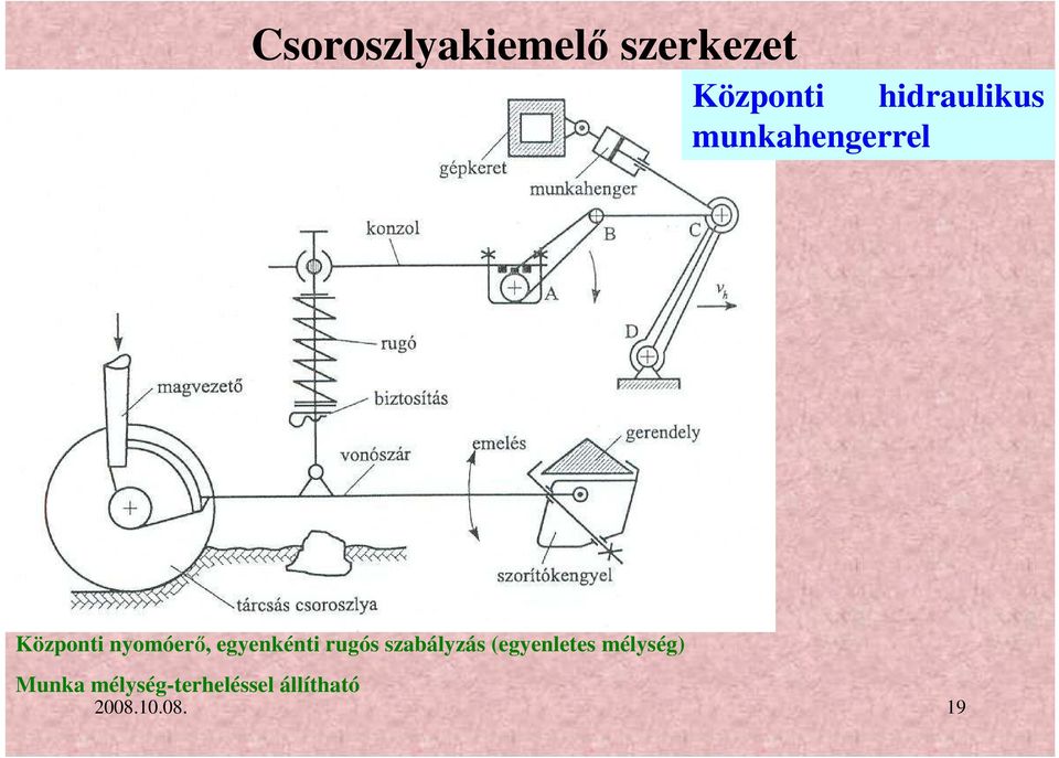 egyenkénti rugós szabályzás (egyenletes