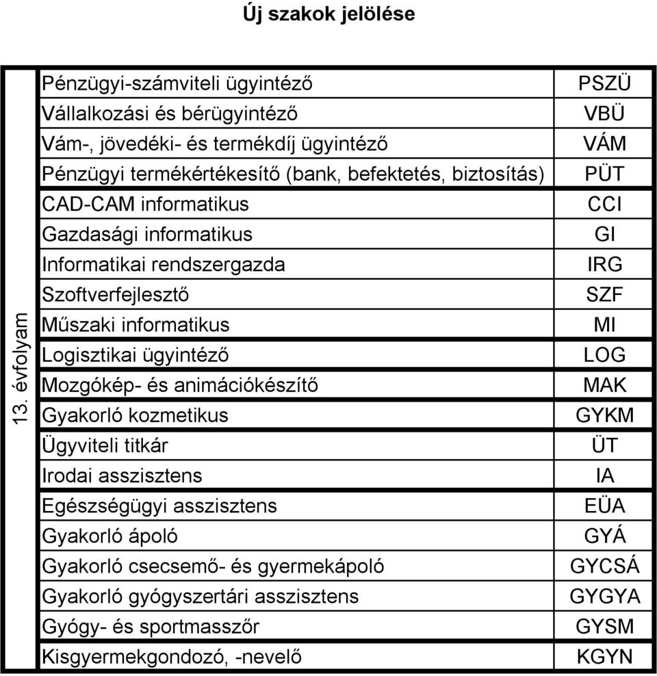 biztosítás) CAD-CAM informatikus Gazdasági informatikus Informatikai rendszergazda Szoftverfejlesztő Műszaki informatikus Logisztikai ügyintéző Mozgókép- és