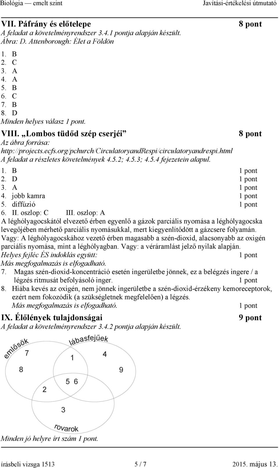 1. B 2. D 3. A 4. jobb kamra 5. diffúzió 6. II. oszlop: C III.