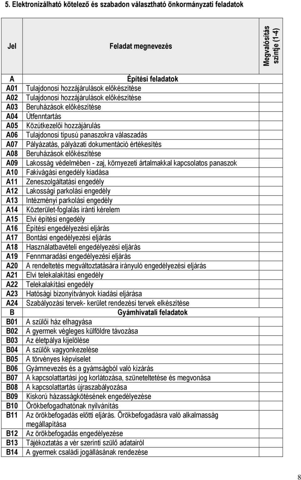 Közútkezelıi hozzájárulás Tulajdonosi típusú panaszokra válaszadás Pályázatás, pályázati dokumentáció értékesítés Beruházások elıkészítése Lakosság védelmében - zaj, környezeti ártalmakkal