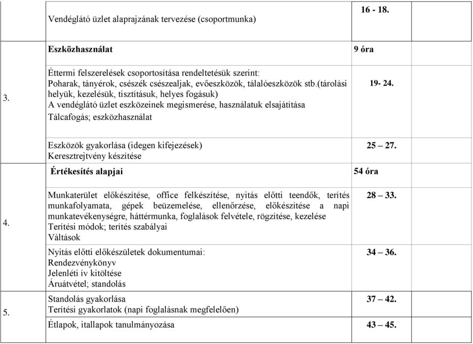 (tárolási helyük, kezelésük, tisztításuk, helyes fogásuk) A vendéglátó üzlet eszközeinek megismerése, használatuk elsajátítása Tálcafogás; eszközhasználat 9 óra 19-24.