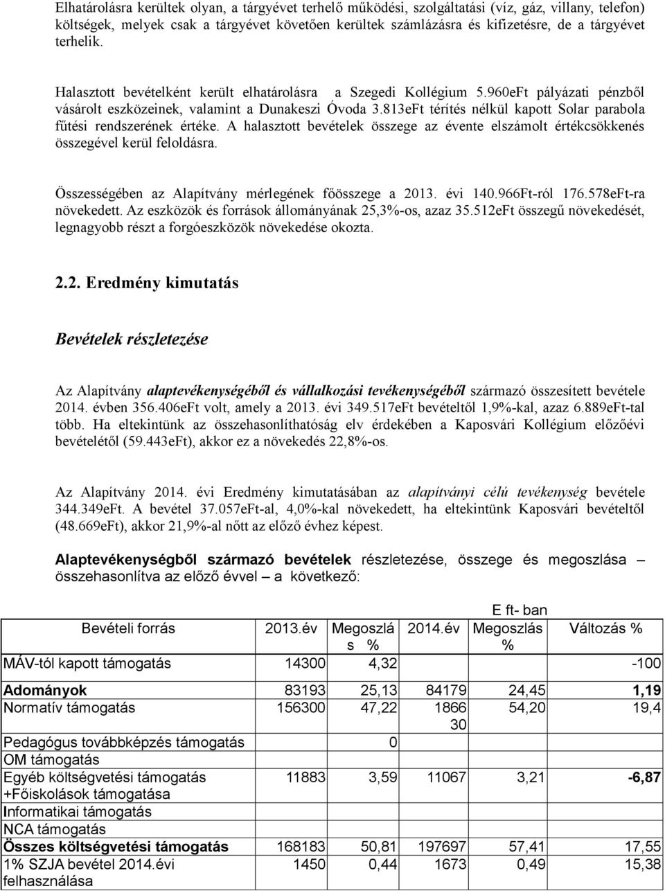 813eFt térítés nélkül kapott Solar parabola fűtési rendszerének értéke. A halasztott bevételek összege az évente elszámolt értékcsökkenés összegével kerül feloldásra.