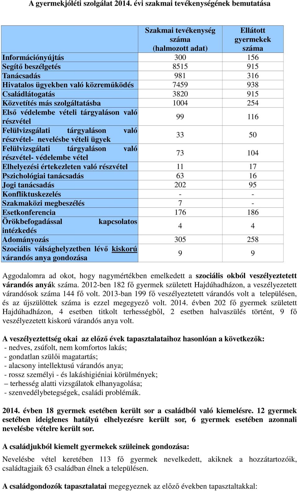 való közreműködés 7459 938 Családlátogatás 3820 915 Közvetítés más szolgáltatásba 1004 254 Első védelembe vételi tárgyaláson való 99 116 részvétel Felülvizsgálati tárgyaláson való részvétel-