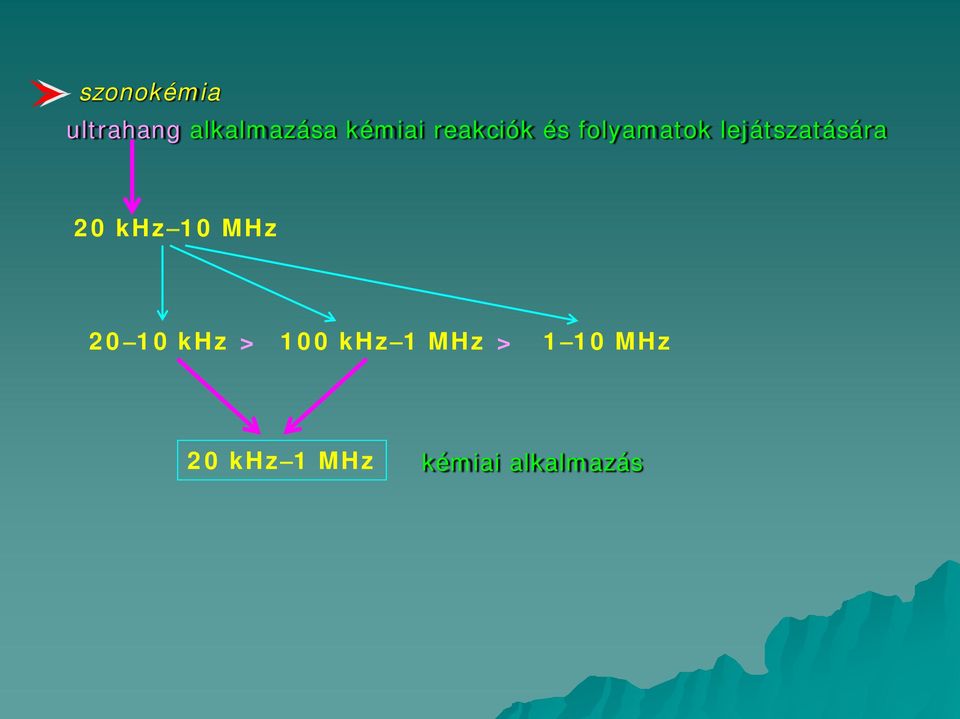 20 khz 10 MHz 20 10 khz > 100 khz 1 MHz