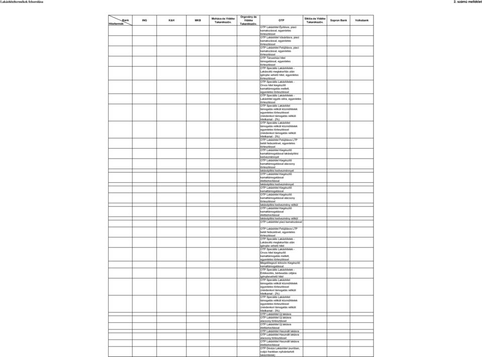 Társasházi támogatással, egyenletes OTP Speciális Lakásek - Lakáscélú megtakarítás után igénybe vehető, egyenletes OTP Speciális Lakásek - Orvos kamattámogatás mellett, egyenletes OTP Speciális