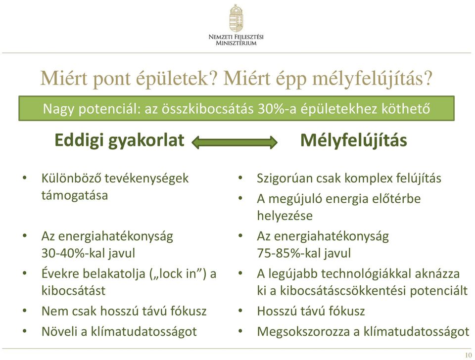 30-40%-kal javul Évekre belakatolja ( lock in ) a kibocsátást Nem csak hosszú távú fókusz Növeli a klímatudatosságot Mélyfelújítás