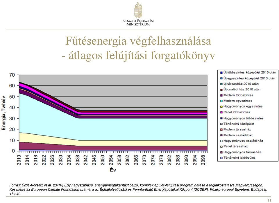 foglalkoztatásra Magyarországon.