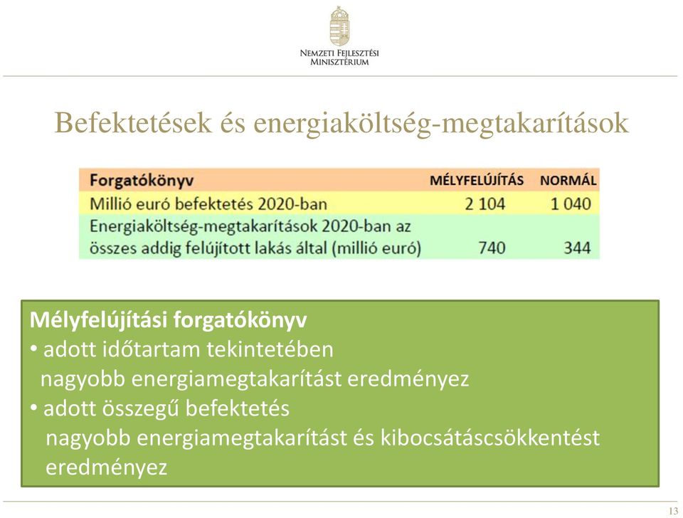 nagyobb energiamegtakarítást eredményez adott összegű