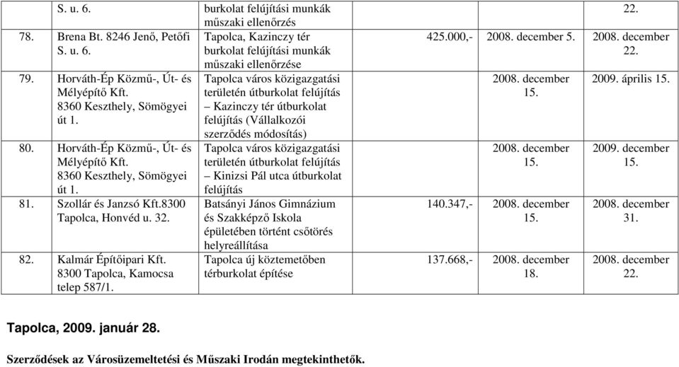 műszaki ellenőrzése Tapolca város közigazgatási területén útburkolat felújítás Kazinczy tér útburkolat felújítás (Vállalkozói szerződés módosítás) Tapolca város közigazgatási területén útburkolat