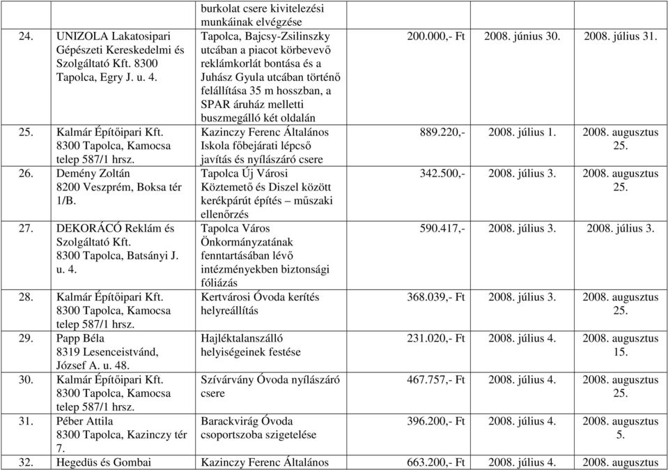 burkolat csere kivitelezési Tapolca, Bajcsy-Zsilinszky utcában a piacot körbevevő reklámkorlát bontása és a Juhász Gyula utcában történő felállítása 35 m hosszban, a SPAR áruház melletti buszmegálló