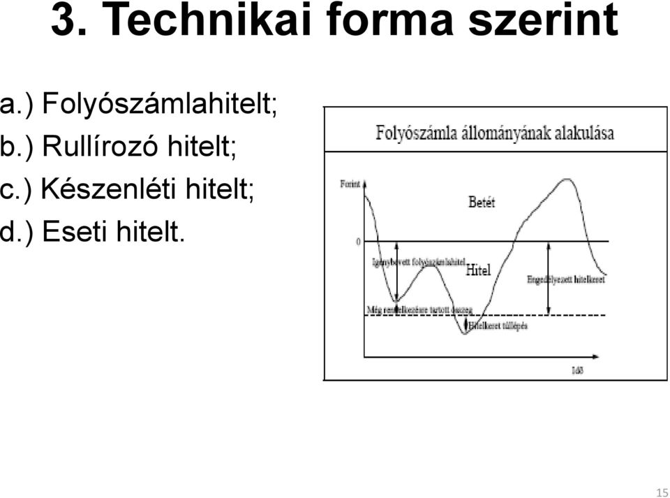 ) Rullírozó hitelt; c.