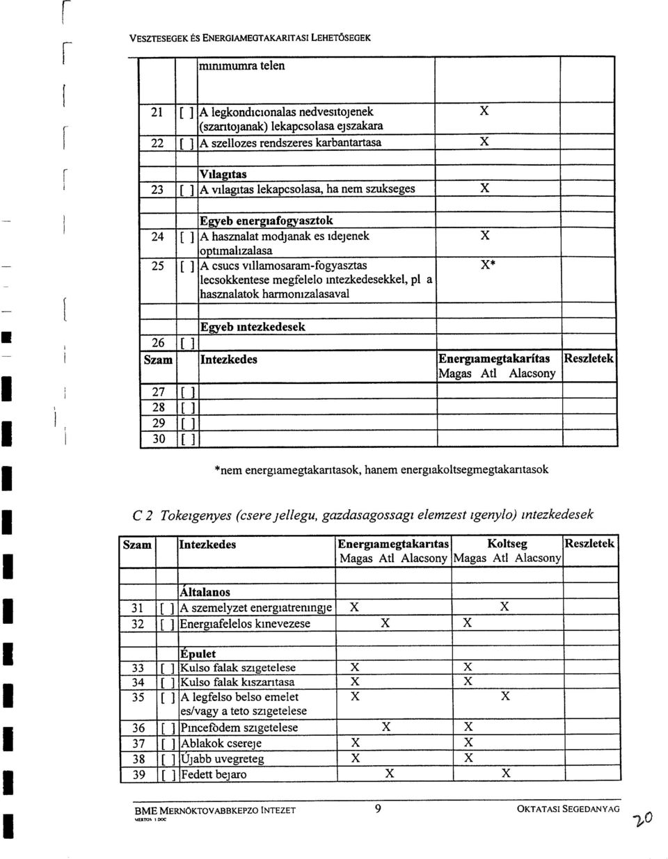 X X* 26 Szam 27 28 29 30 Egyeb ~ntezkedesek [I Intezkedes [I [I [I [I Eneqgamegtakaritas Magas At1 Alacsony Reszletek *nem energiamegtakaritasok, hanem energiakoltsegmegtakaritasok C 2 Tokezgenyes