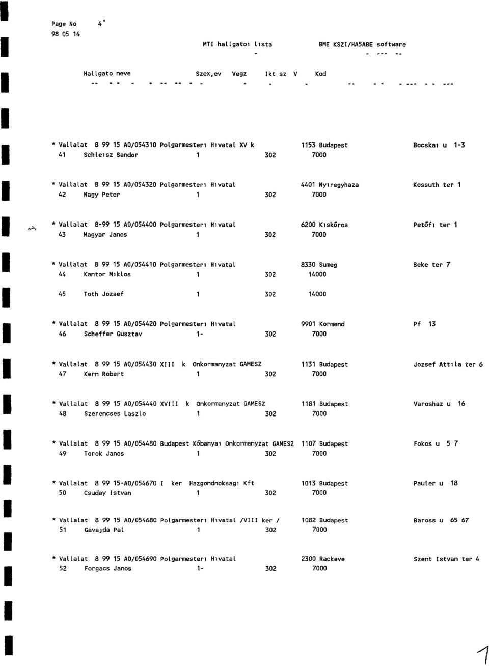 A0/054400 Polgarmesteri Hivatal 43 Magyar Janos 1 * Vallalat 8 99 15 A0/054410 Polgarmesteri Hivatal 44 Kantor Miklos 1 8330 Sumeg 14000 PetBfi ter 1 Beke ter 7 45 Toth Jozsef 1 * ValLalat 8 99 15