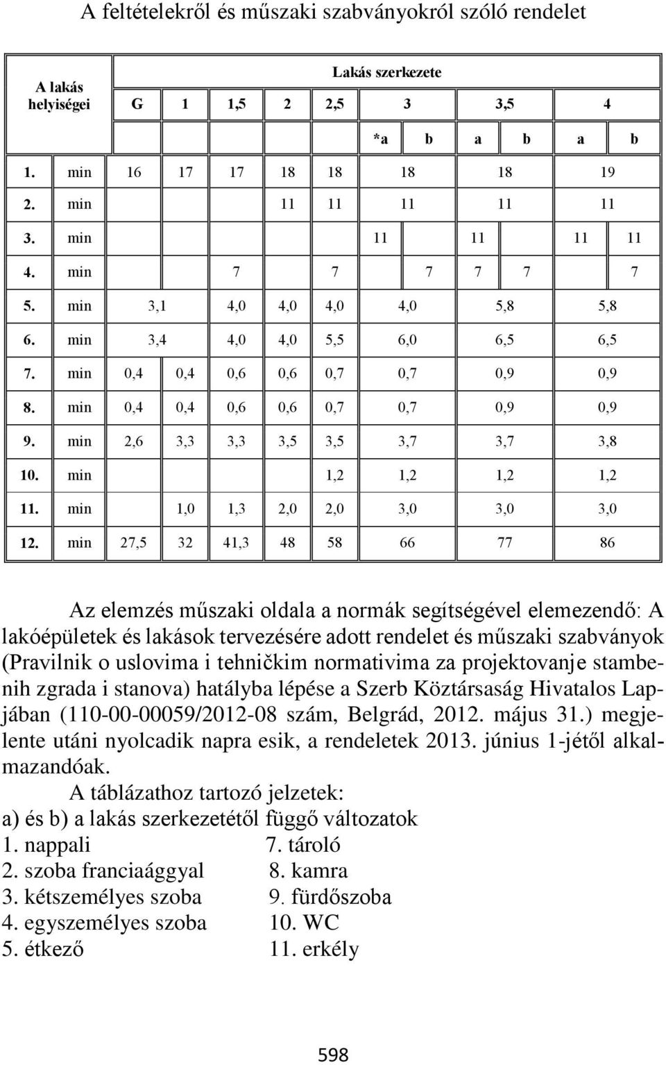 min 16 17 17 18 18 18 18 19 11 11 11 11 11 11 11 11 (x2) 11 7 7 7 7 7 7 (x2) (x3) (x2) 3,1 4,0 4,0 4,0 4,0 5,8 5,8 3,4 4,0 4,0 5,5 6,0 6,5 6,5 0,4 0,4 0,6 0,6 0,7 0,7 0,9 0,9 0,4 0,4 0,6 0,6 0,7 0,7