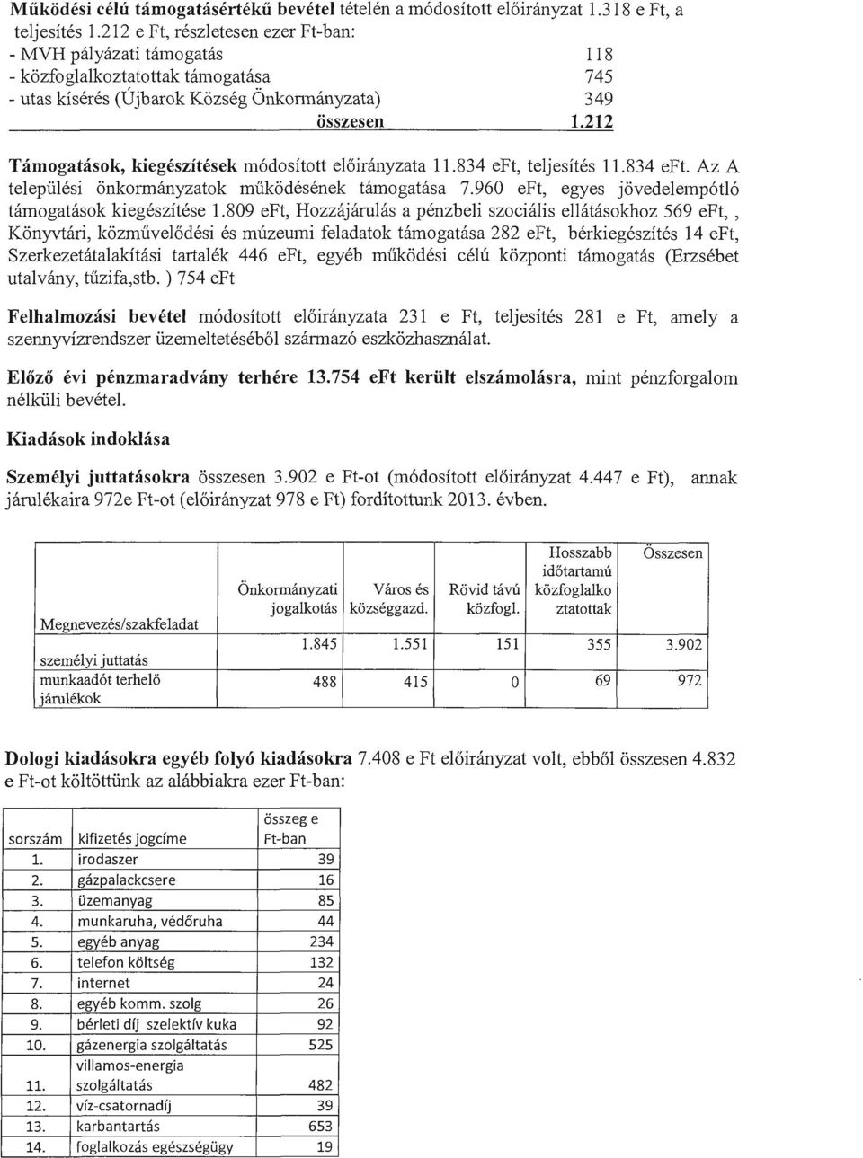 834 eft, teljesites 11.834 eft. Az A telepi.ilesi onkonnanyzatok miik6desenek tamogatasa 7.960 eft, egyes j6vedelemp6tl6 tamogatasok kiegeszitese 1.