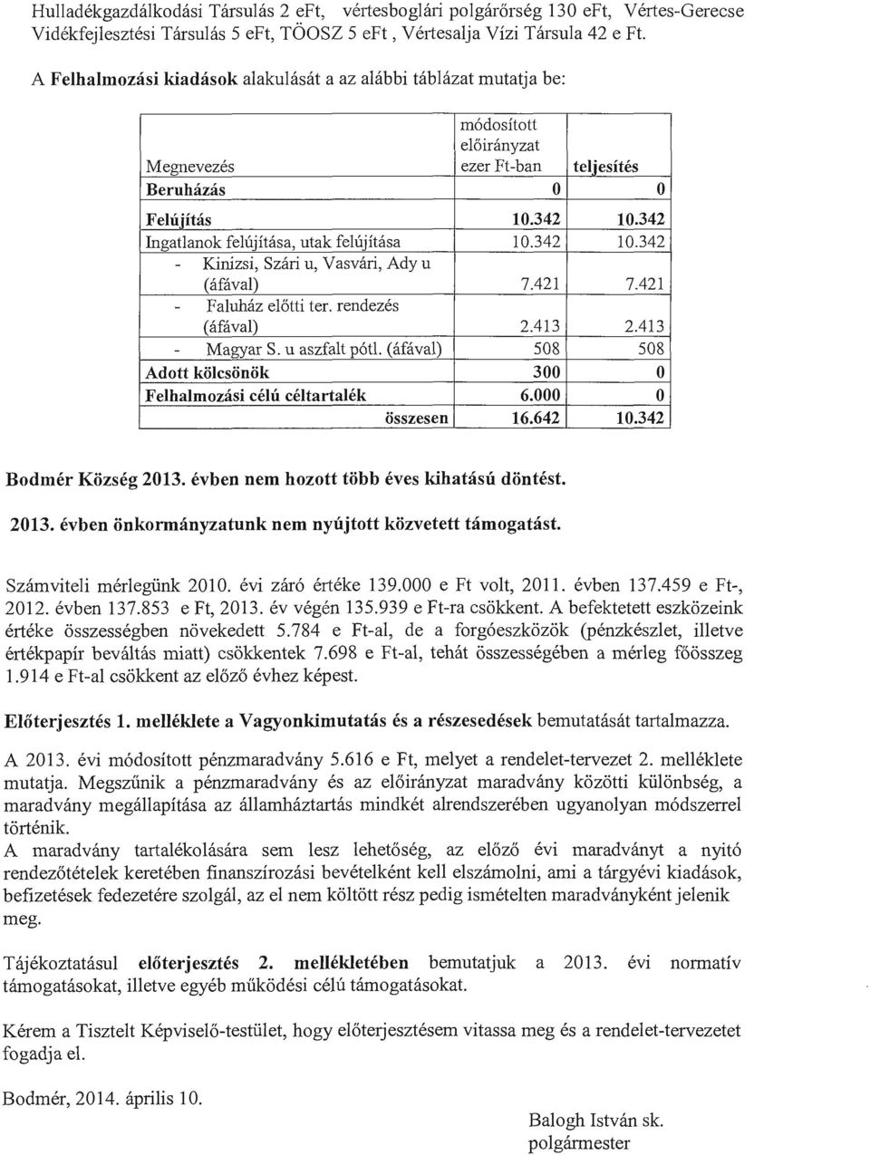 342 Ingatlanok felujitasa, utak felujitasa 10.342 10.342 - Kinizsi, Szari u, Vasvari, Ady u (afaval) 7.421 7.421 - Faluhaz elotti ter. rendezes (afaval) 2.413 2.413 - MagyarS. u aszfalt p6tl.