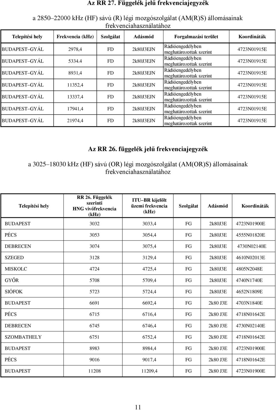 BUDAPESTGYÁL 2978,4 FD 2k80J3EJN BUDAPESTGYÁL 5334.