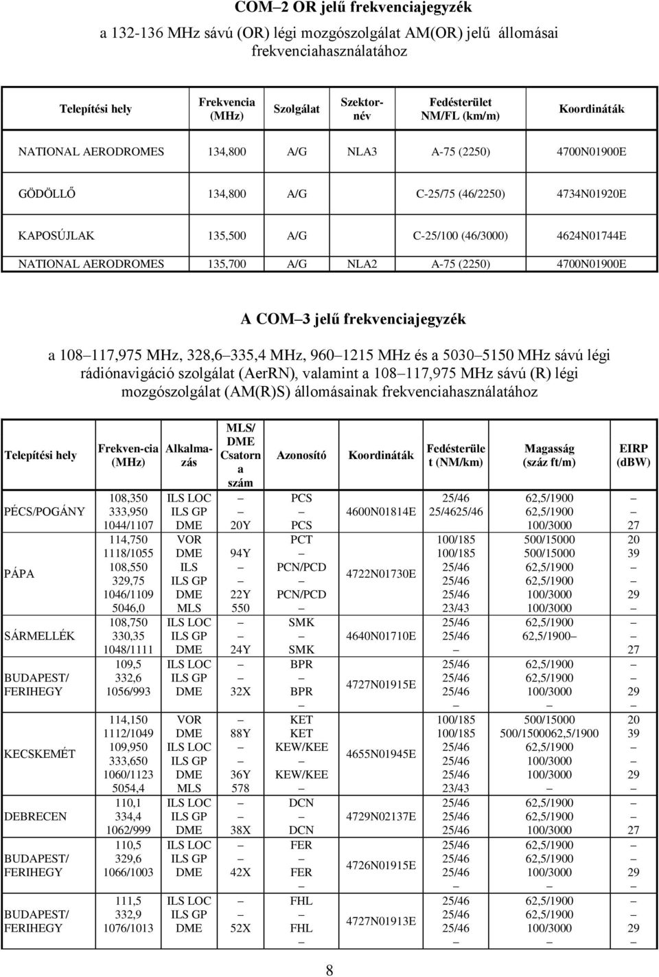 4700N01900E A COM3 jelű frekvenciajegyzék a 108117,975 MHz, 328,6335,4 MHz, 9601215 MHz és a 50305150 MHz sávú légi rádiónavigáció szolgálat (AerRN), valamint a 108117,975 MHz sávú (R) légi