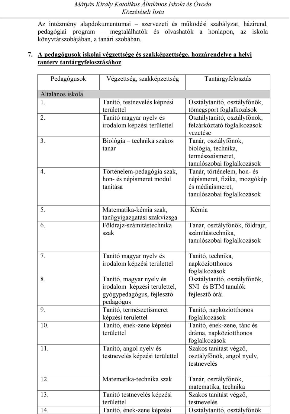 Tanító, testnevelés képzési területtel 2. Tanító magyar nyelv és irodalom képzési területtel 3. Biológia technika szakos tanár 4. Történelem-pedagógia szak, hon- és népismeret modul tanítása 5.