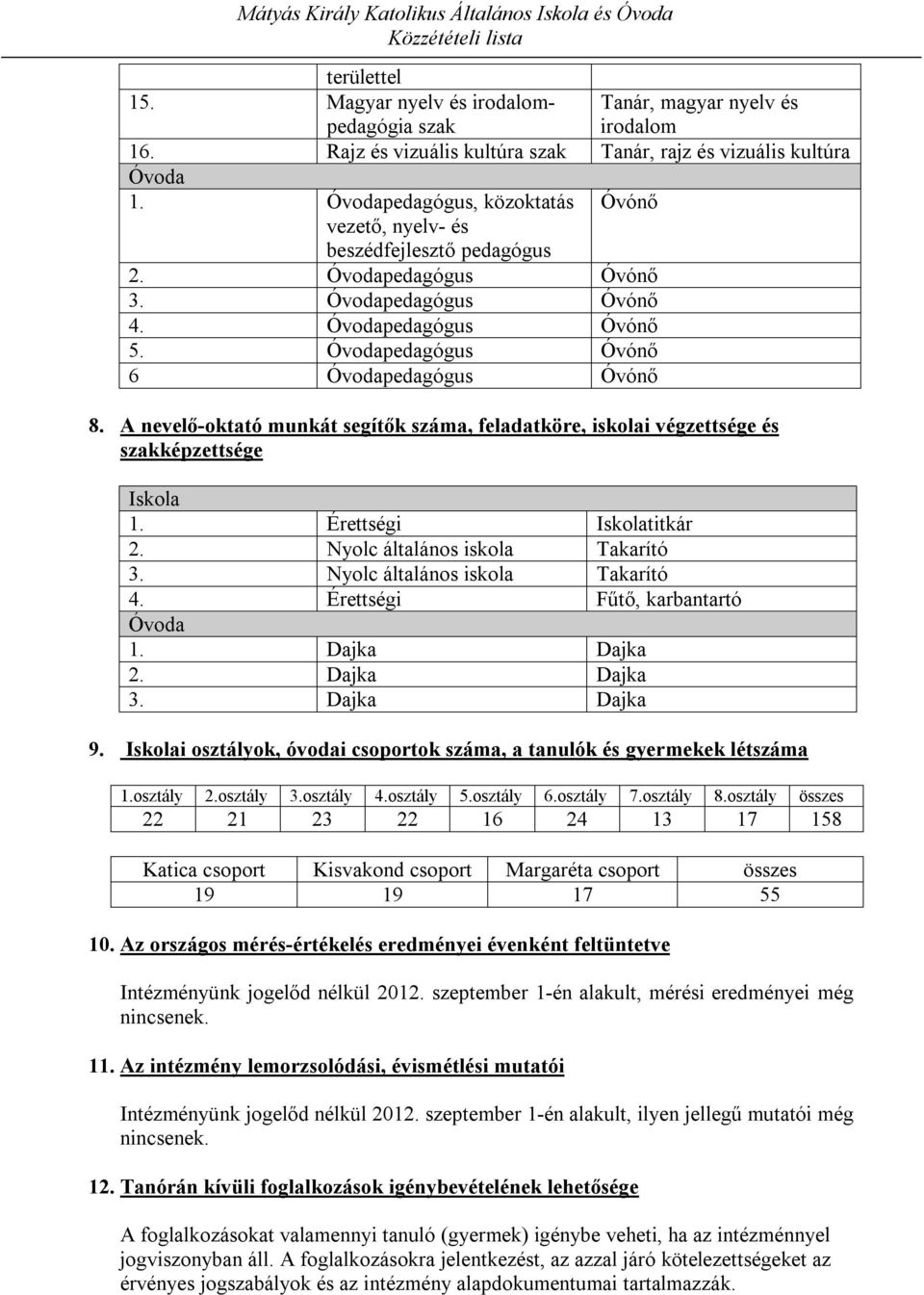 A nevelő-oktató munkát segítők száma, feladatköre, iskolai végzettsége és szakképzettsége Iskola 1. Érettségi Iskolatitkár 2. Nyolc általános iskola Takarító 3. Nyolc általános iskola Takarító 4.