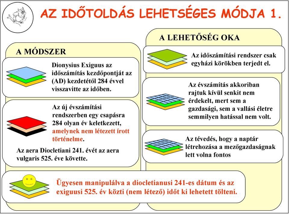 Az időszámítási rendszer csak egyházi körökben terjedt el.