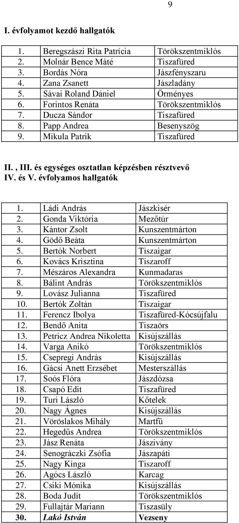 Ládi András Jászkisér 2. Gonda Viktória Mezőtúr 3. Kántor Zsolt Kunszentmárton 4. Gödő Beáta Kunszentmárton 5. Bertók Norbert Tiszaigar 6. Kovács Krisztina Tiszaroff 7.