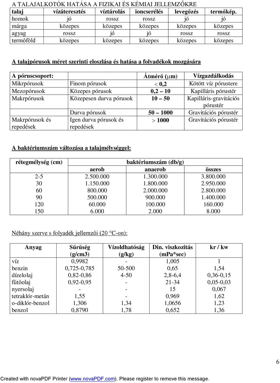 hatása a folyadékok mozgására A póruscsoport: Átmérő ( m) Vízgazdálkodás Mikrpórusok Finom pórusok 0,2 Kötött víz pórustere Mezopórusok Közepes pórusok 0,2 10 Kapilláris pórustér Makrpórusok