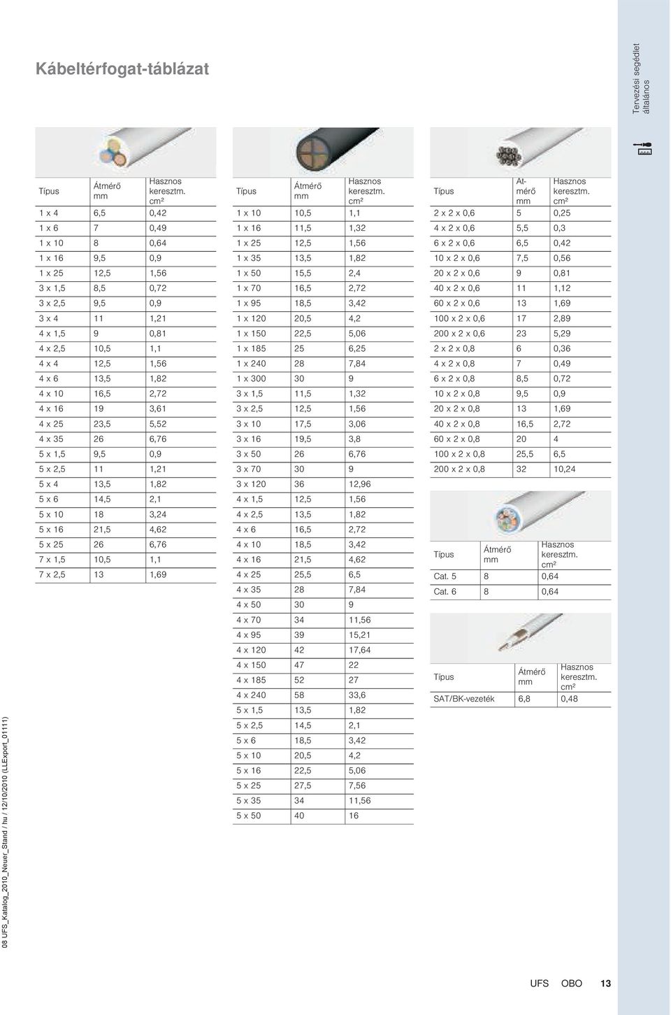 16,5 2,72 4 x 16 19 3,61 4 x 25 23,5 5,52 4 x 35 26 6,76 5 x 1,5 9,5 0,9 5 x 2,5 11 1,21 5 x 4 13,5 1,82 5 x 6 14,5 2,1 5 x 10 18 3,24 5 x 16 21,5 4,62 5 x 25 26 6,76 7 x 1,5 10,5 1,1 7 x 2,5 13 1,69