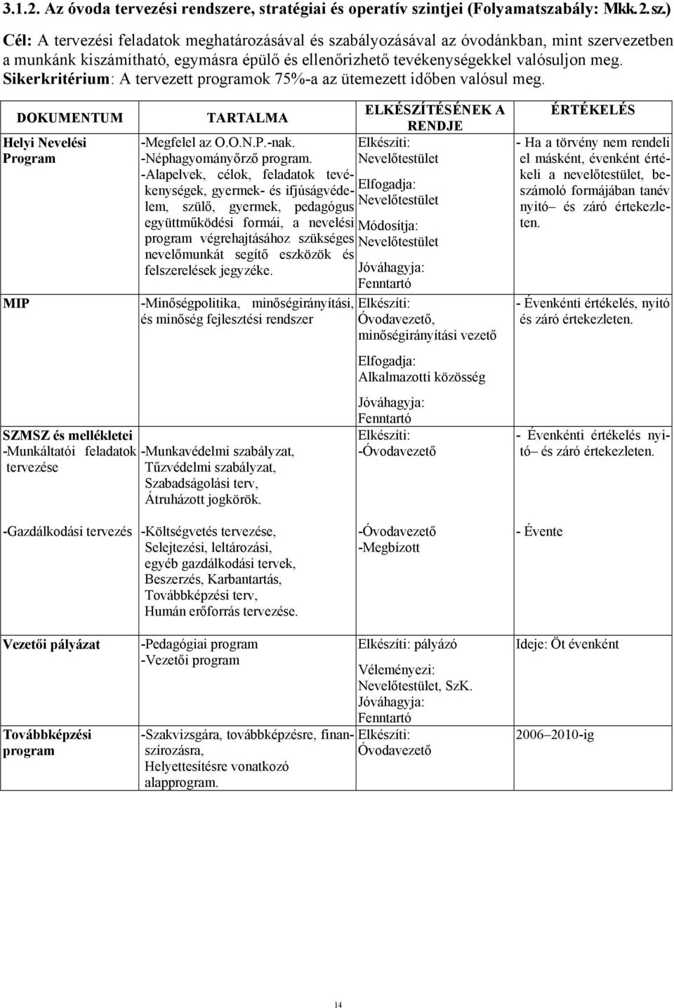 ) Cél: A tervezési feladatok meghatározásával és szabályozásával az óvodánkban, mint szervezetben a munkánk kiszámítható, egymásra épülő és ellenőrizhető tevékenységekkel valósuljon meg.