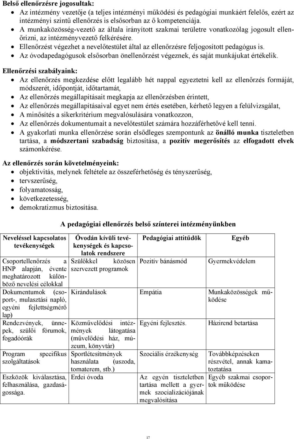 Ellenőrzést végezhet a nevelőtestület által az ellenőrzésre feljogosított pedagógus is. Az óvodapedagógusok elsősorban önellenőrzést végeznek, és saját munkájukat értékelik.