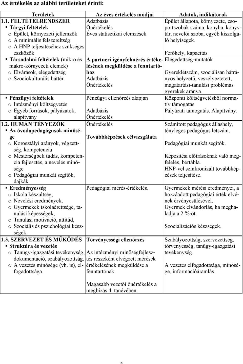 Elvárások, elégedettség o Szociokulturális háttér Pénzügyi feltételek o Intézményi költségvetés o Egyéb források, pályázatok, alapítvány 1.2.