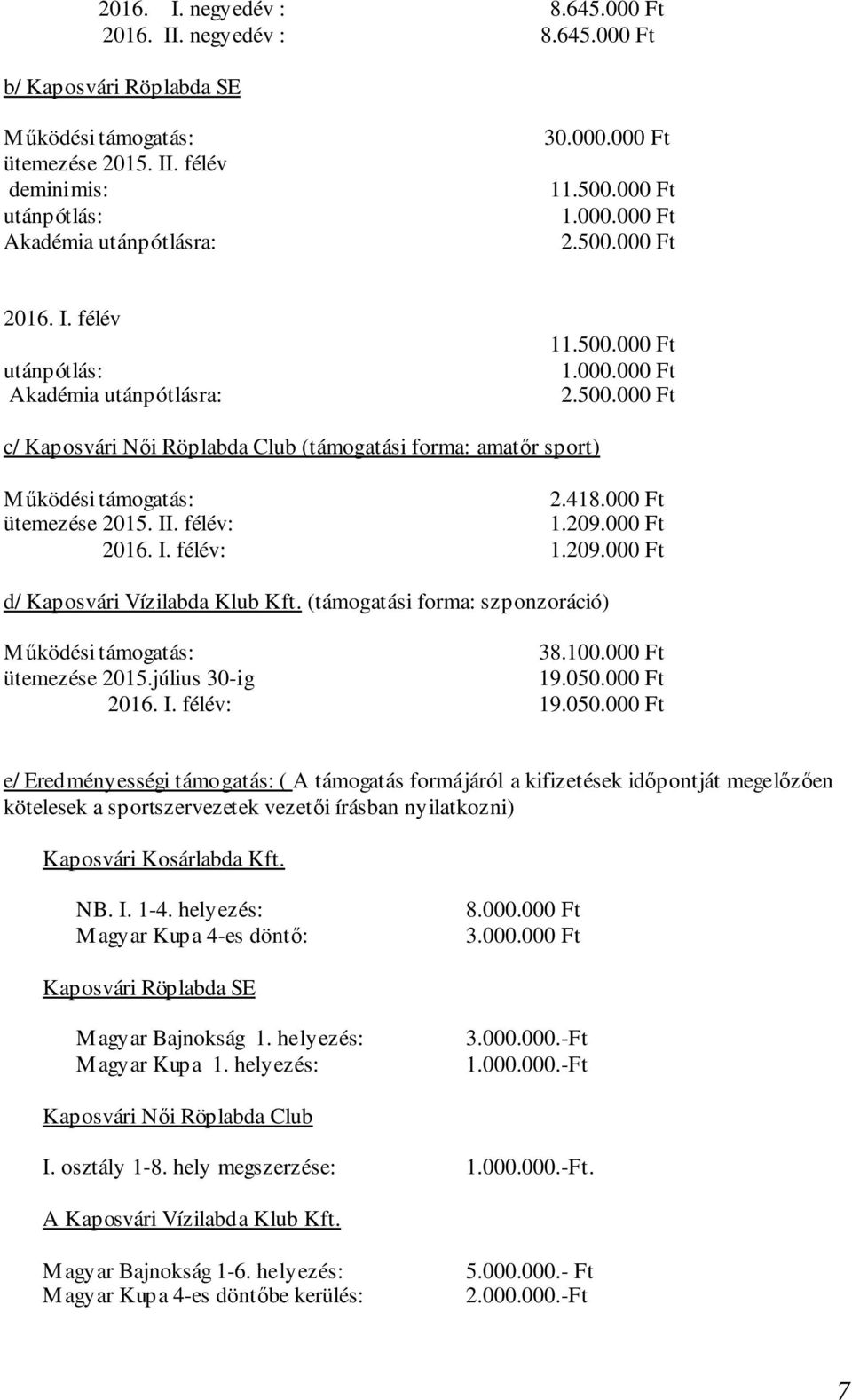 418.000 Ft ütemezése 2015. II. félév: 1.209.000 Ft 2016. I. félév: 1.209.000 Ft d/ Kaposvári Vízilabda Klub Kft. (támogatási forma: szponzoráció) Működési támogatás: 38.100.000 Ft ütemezése 2015.július 30-ig 19.