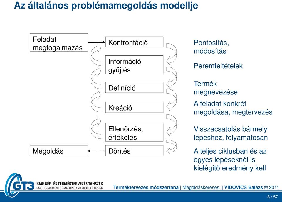 Peremfeltételek Termék megnevezése A feladat konkrét megoldása, megtervezés Visszacsatolás