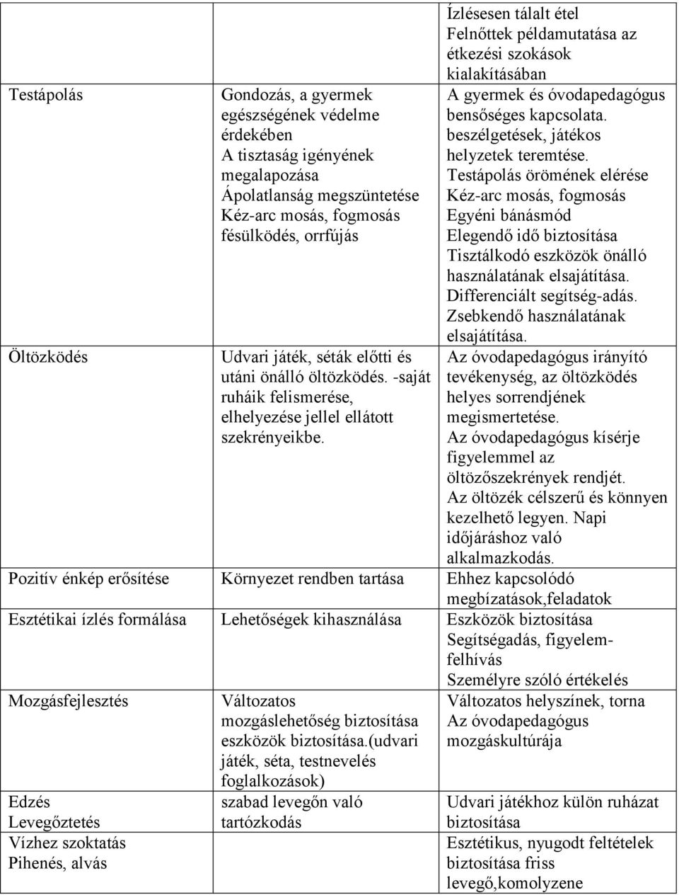 Ízlésesen tálalt étel Felnőttek példamutatása az étkezési szokások kialakításában A gyermek és óvodapedagógus bensőséges kapcsolata. beszélgetések, játékos helyzetek teremtése.