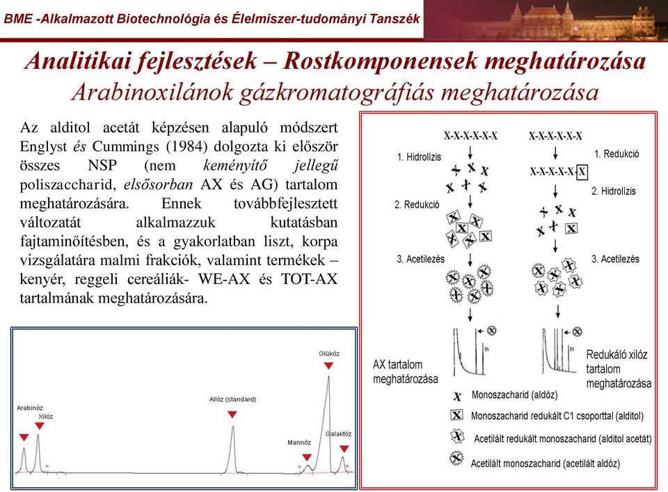 és AG) tartalom meghatározására.