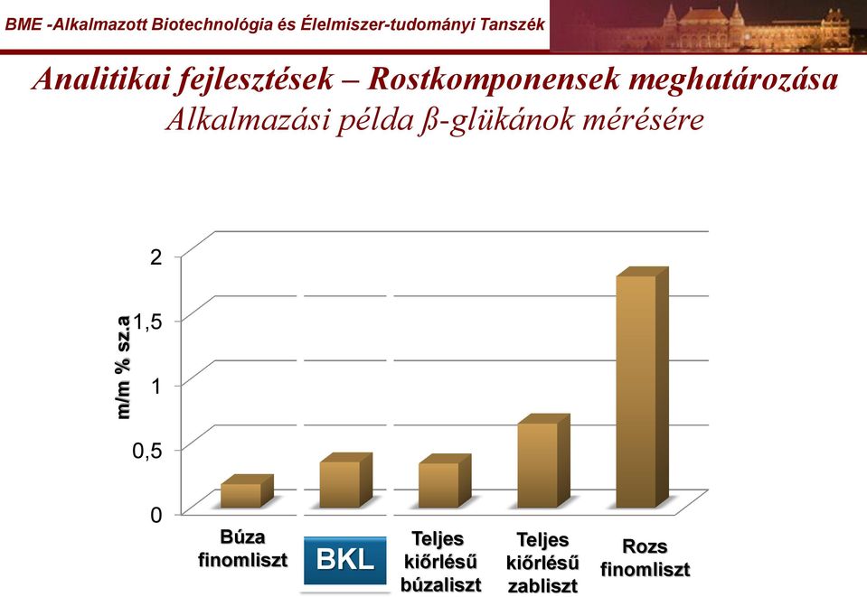 Analitikai fejlesztések Rostkomponensek meghatározása Alkalmazási