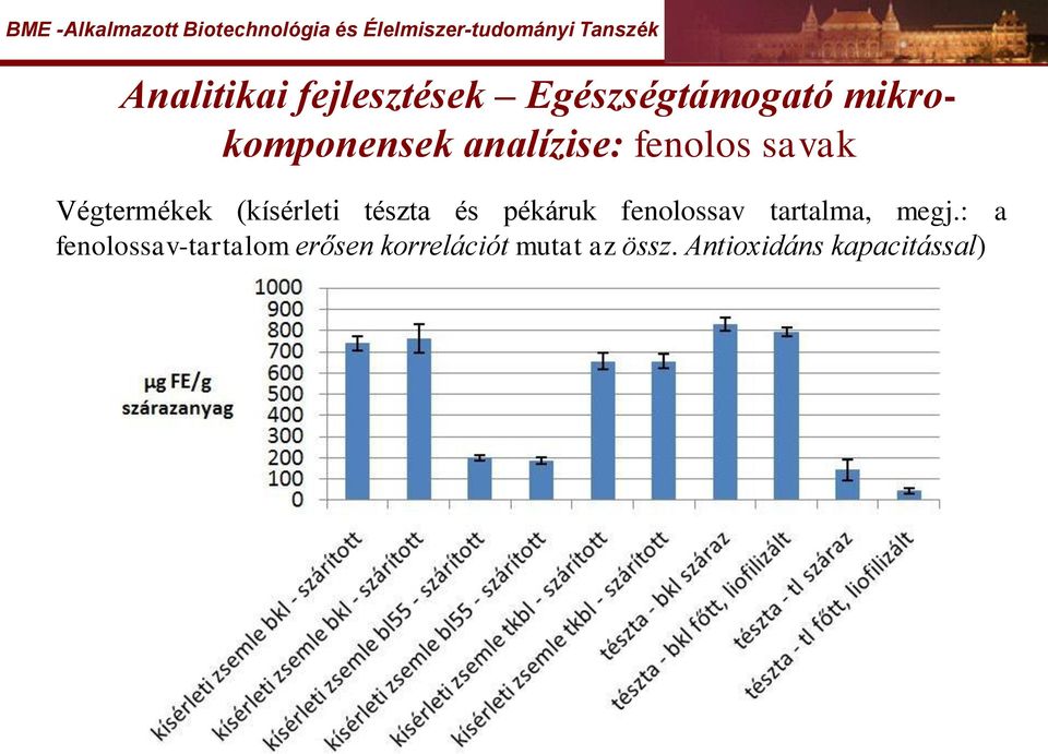 pékáruk fenolossav tartalma, megj.