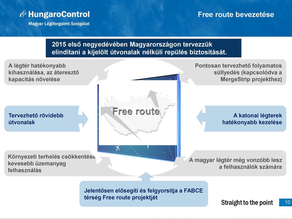 projekthez) Tervezhető rövidebb útvonalak A katonai légterek hatékonyabb kezelése Környezeti terhelés csökkentése, kevesebb üzemanyag