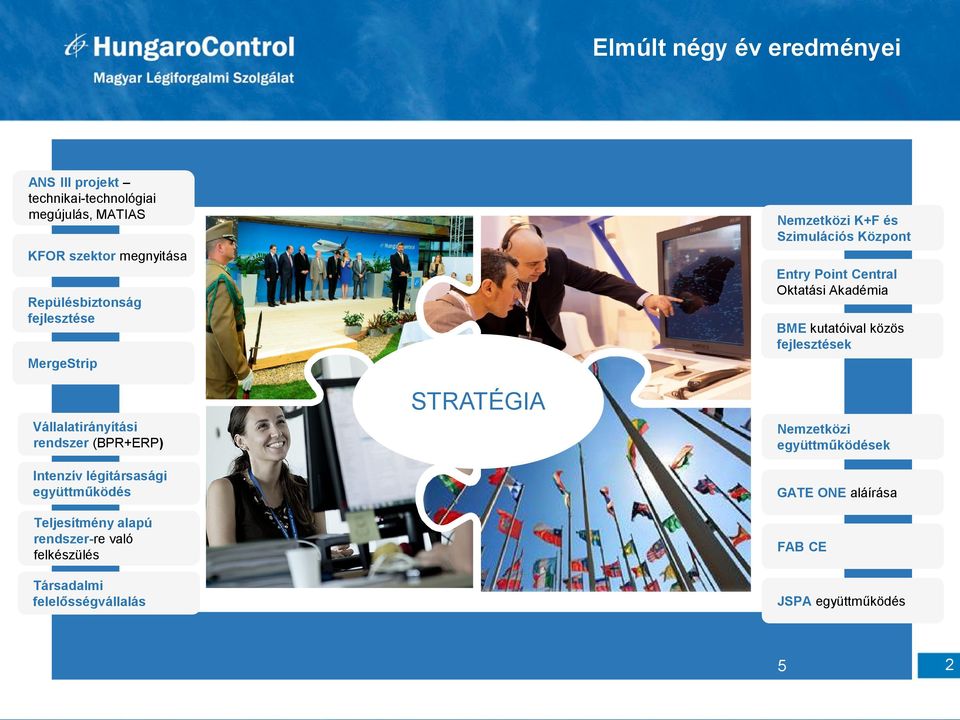 fejlesztések Vállalatirányítási rendszer (BPR+ERP) STRATÉGIA Nemzetközi együttműködések Intenzív légitársasági együttműködés GATE ONE aláírása