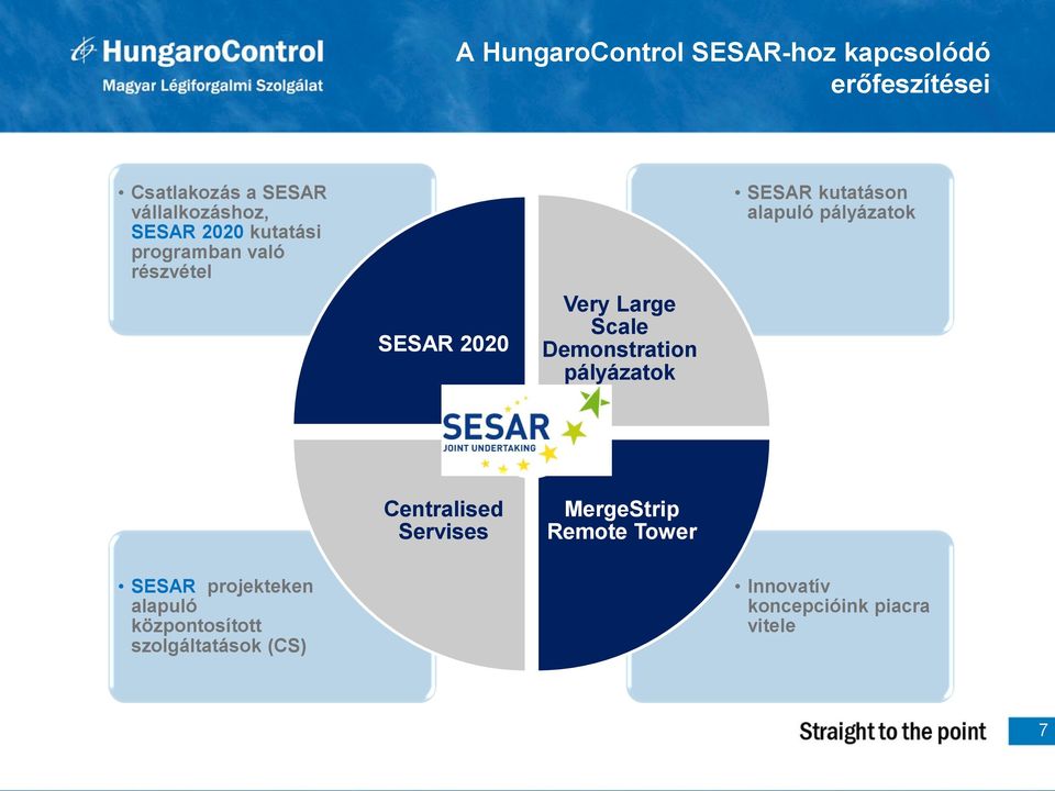 pályázatok SESAR kutatáson alapuló pályázatok Centralised Servises MergeStrip Remote Tower