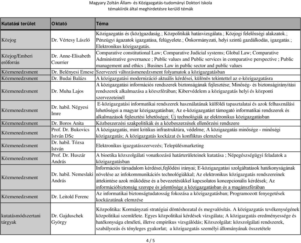 Comparative constitutional Law; Comparative Judicial systems; Global Law; Comparative Administrative governance ; Public values and Public services in comparative perspective ; Public management and