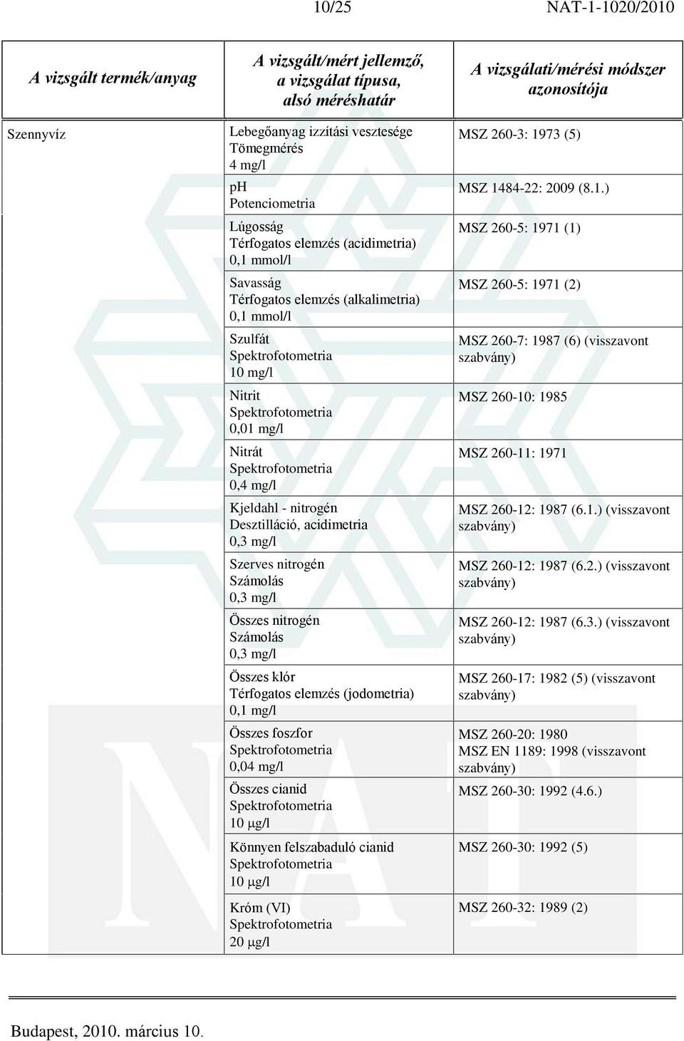 elemzés (jodometria) Összes foszfor 0,04 mg/l Összes cianid Könnyen felszabaduló cianid Króm (VI) 20 g/l MSZ 260-3: 19